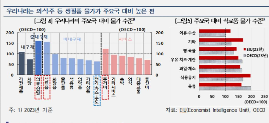 한국 생필품 물가와 주요국 비교.jpg 한국 생필품 물가와 주요국 비교.jpg