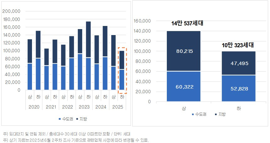 2025년 하반기 아파트 입주 현황.jpg 2025년 하반기 아파트 입주 현황.jpg