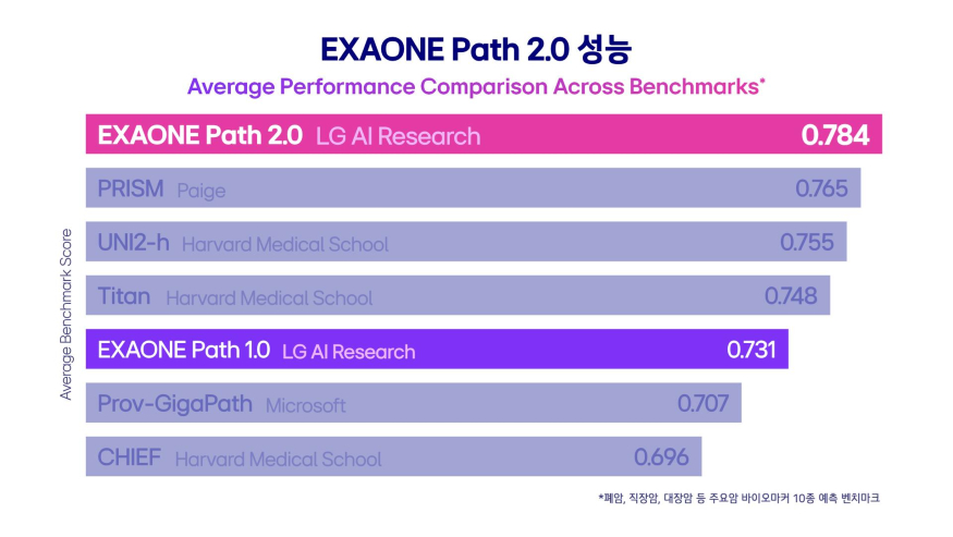LG 엑사원 패스(EXAONE Path) 2.0.jpg LG 엑사원 패스(EXAONE Path) 2.0.jpg