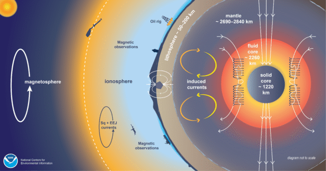 EarthsMagneticFieldStructure-e1752481493228.png EarthsMagneticFieldStructure-e1752481493228.png