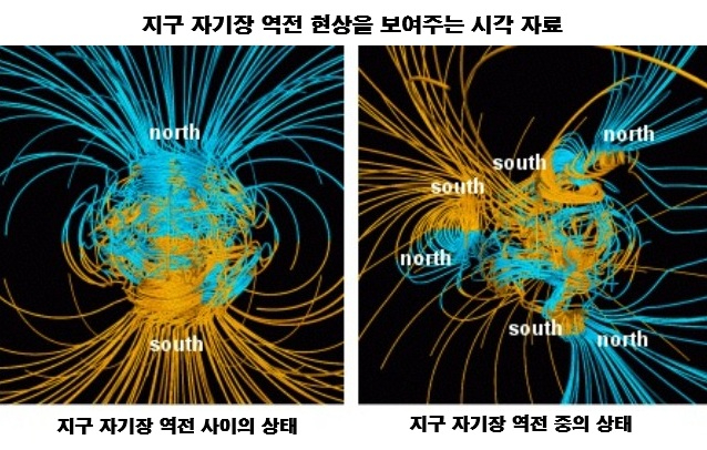 지구 자기장 역전 현상을 보여주는 시각 자료.jpg 지구 자기장 역전 현상을 보여주는 시각 자료.jpg