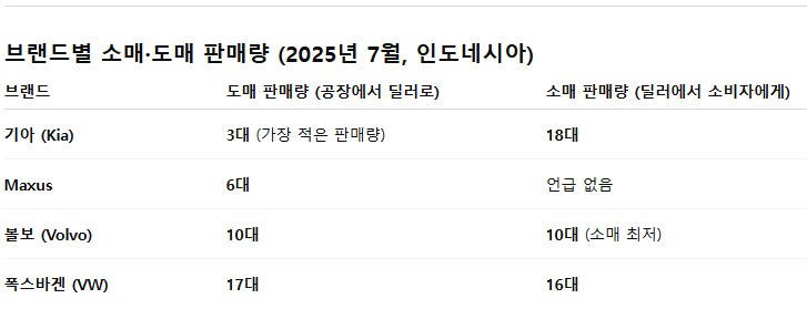 2025년 7월 인도네시아 자동차 판매량.jpg