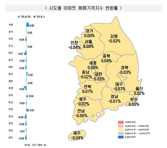 시도별 아파트 매매가격지수 변동률.jpg 시도별 아파트 매매가격지수 변동률.jpg