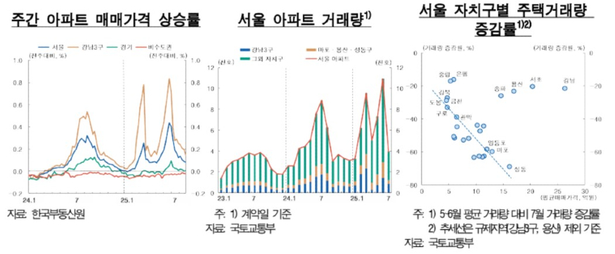 아파트 주간 매매가격 상승률.jpg 아파트 주간 매매가격 상승률.jpg