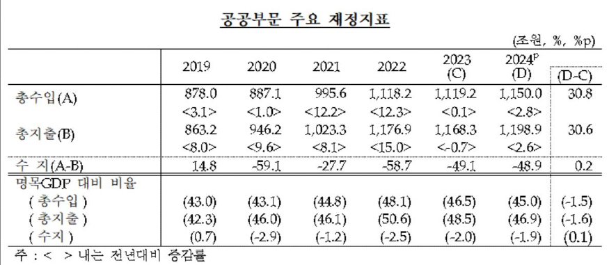 공공부문 수지 추이.jpg 공공부문 수지 추이.jpg