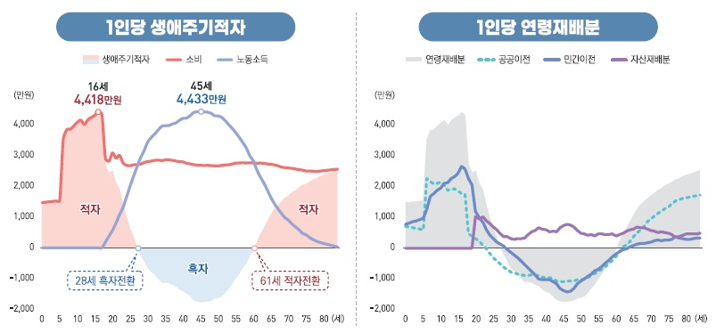 1인당 생애주기 적자.jpg