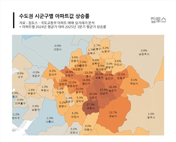 수도권 시군구별 아파트 상승률.jpg