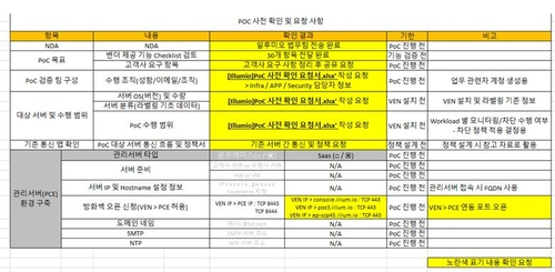 해커그룹이 제시한 SK쉴더스 내부 직원 이메일 해킹 근거자료.jpg 해커그룹이 제시한 SK쉴더스 내부 직원 이메일 해킹 근거자료.jpg