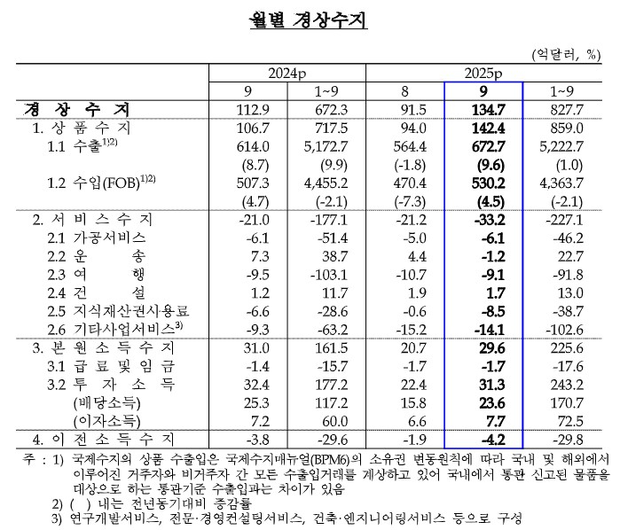 월별 경상수지.jpg