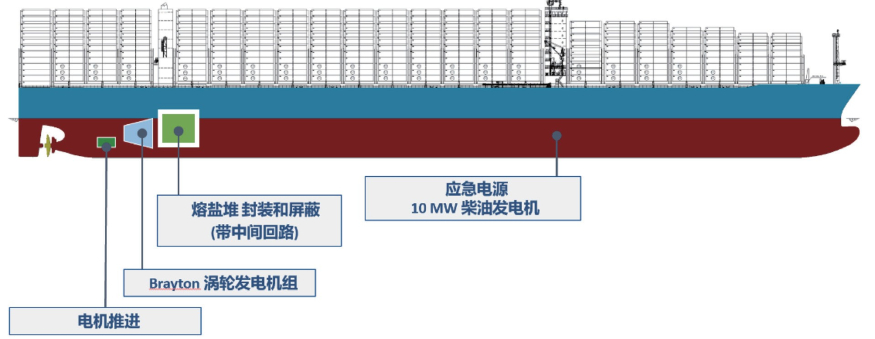 중국 토륨 추진 원자력 화물선의 설계도.jpg