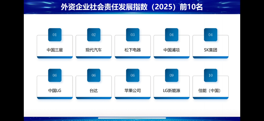 삼성 중국법인, 13년 연속 '외국기업 CSR 1위'.jpg