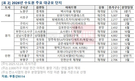 2026년 수도권 주요 대규모 아파트 단지.jpg