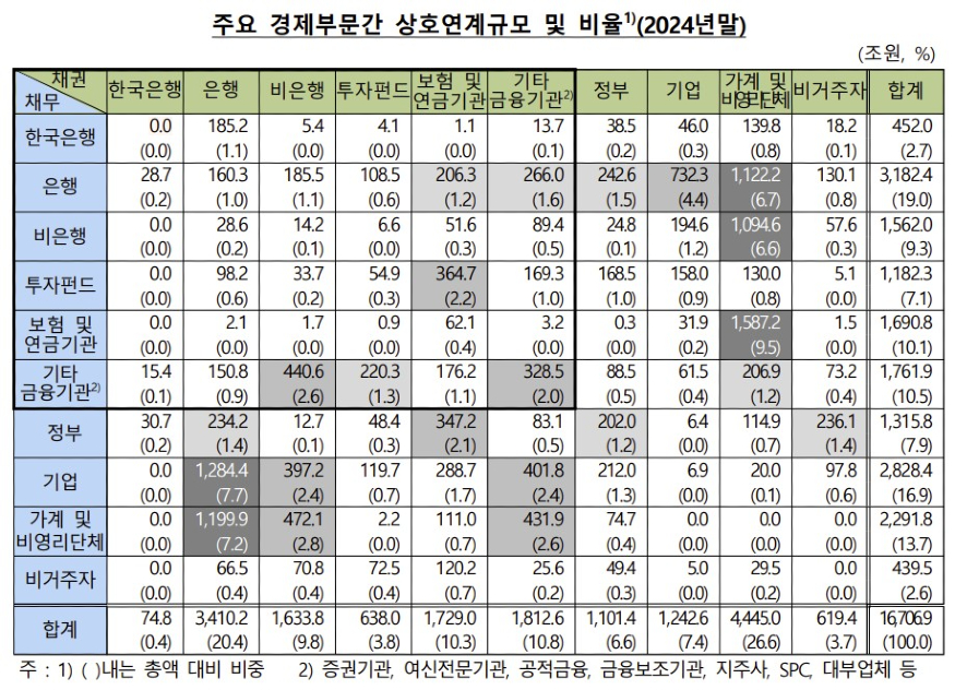경제부문 간 상호연계규모와 비율.jpg