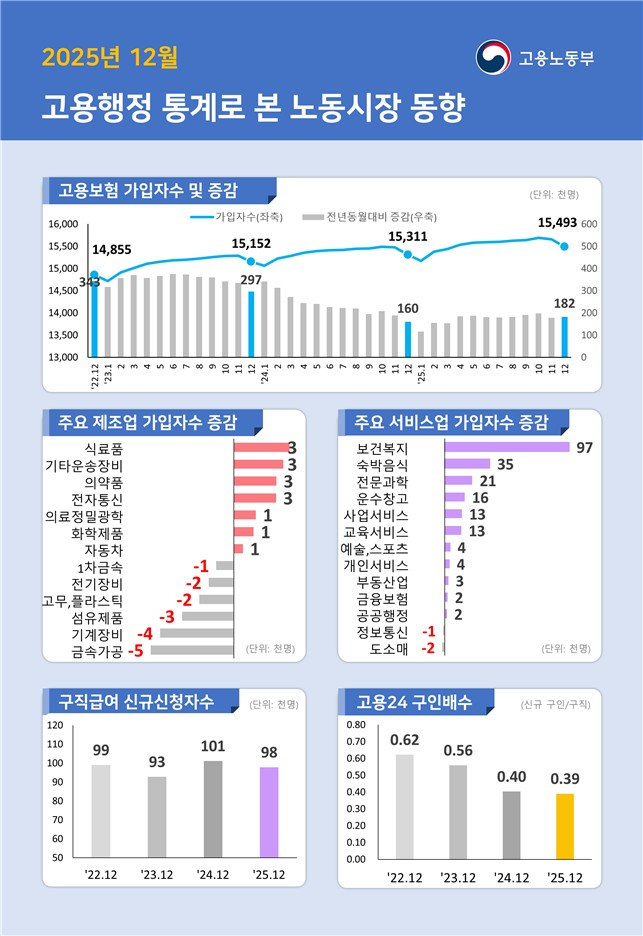 고용행정 통계로 본 노동시장 동향.jpg