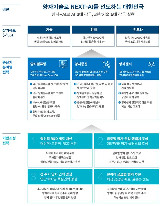 양자과학기술 및 양자산업 육성 종합계획.jpg