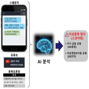 AI 시스템을 통한 사이버 이상거래 위험 종목 탐지 예시.jpg