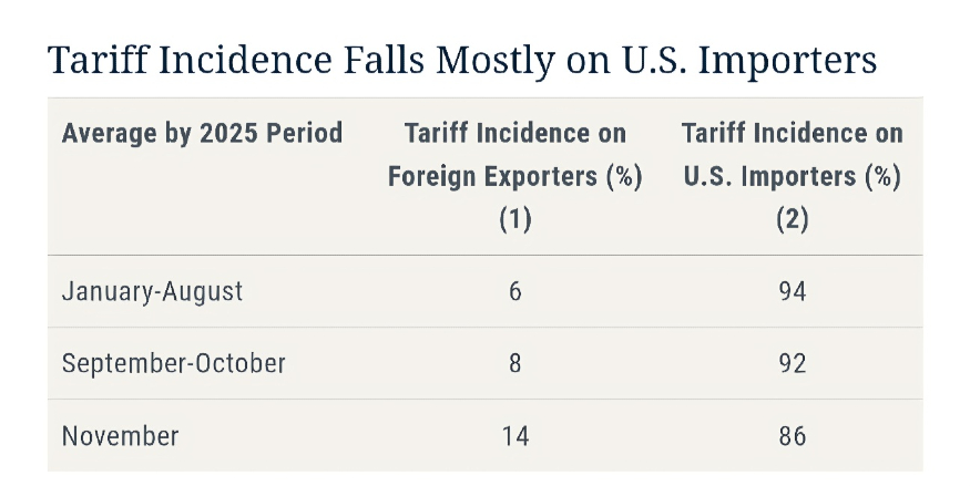 뉴욕 연방준비은행 관세 연구 보고서.jpg