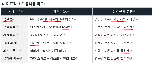 대표적 초가공식품.jpg