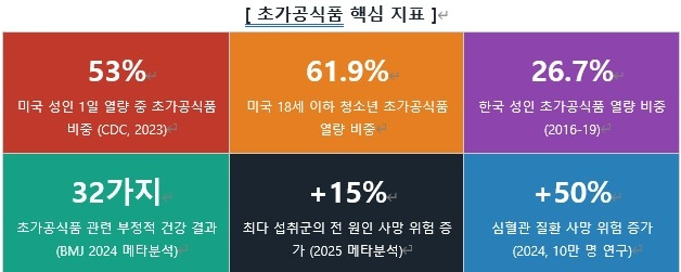 초가공식품 핵심 지표.jpg